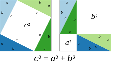 Pythagoras-proof-anim.svg