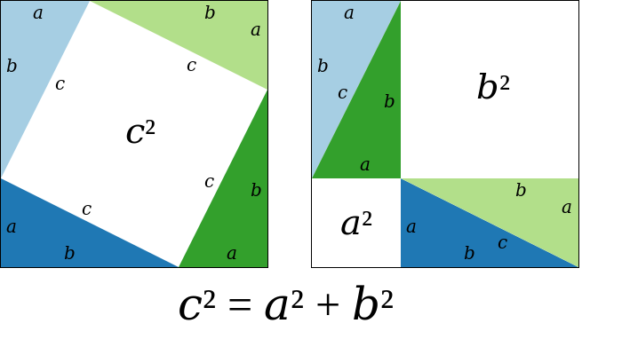 Chiffres, nombres, décimaux, questions de terminologie en mathématiques - Page 5 700px-Pythagoras-proof-anim.svg