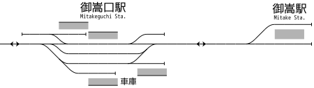 御嵩口駅・御嵩駅 構内配線略図（1957年）