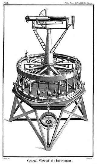 <span class="mw-page-title-main">Ramsden surveying instruments</span>