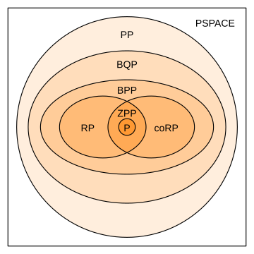 ZPP (complexité)