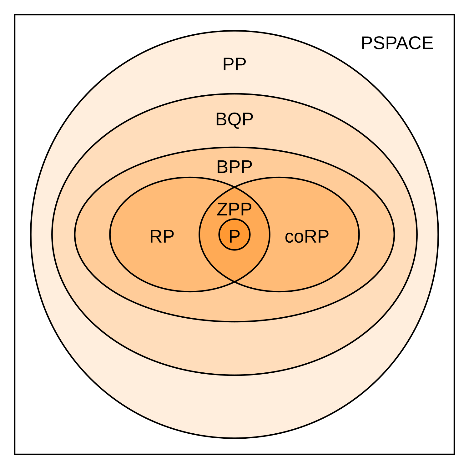 Класс P - Wikiwand