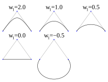 Solved A quadratic Bézier curve is often used in game