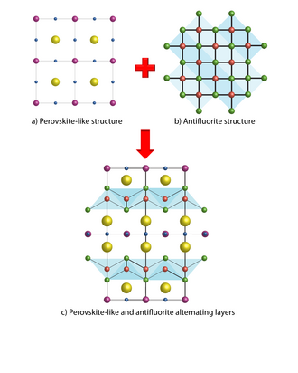 Figure 2: Some recently discovered oxyselenide structures crystallize in such a way that the metal oxide layers (a) and the metal selenide layers (b) form an alternating pattern (c). Color code: yellow - strontium; pink - cobalt; blue - oxygen; green - selenium; orange - copper Recently Discovered Oxyselenide Structures.png