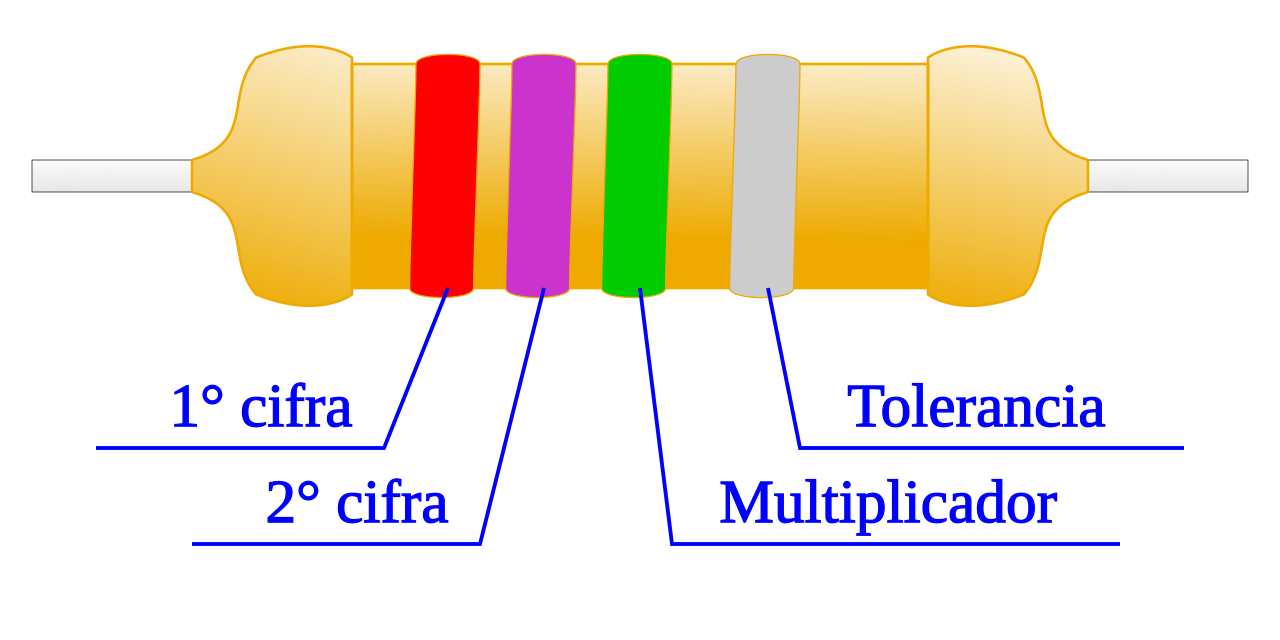 Resistencia –  / Blog