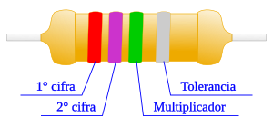 Resistor: Comportamiento en un circuito, Sistemas de Codificación, Resistencias fijas
