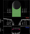 Gráfico mostrando a leitura dos instrumentos de Cassini. É possível observar quedas na detecção de partículas em uma região fora do diâmetro da lua.