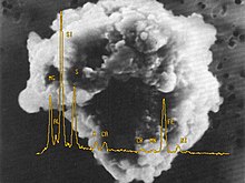 Composite of a scanning electron microscope (SEM) photo of a dust particle collected by NASA in the stratosphere together with its energy-dispersive X-ray spectrum (EDS) Scanning electron microscope photo of a dust particle collected by NASA in the stratosphere together with its Energy-dispersive X-ray spectrum.jpg