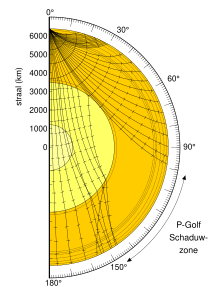 Seismisk - Wikipedia, den frie encyklopædi