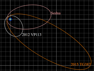 Sednoid Trans-Neptunian object with a perihelion beyond the Kuiper Belt