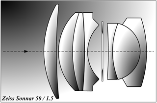 Zeiss Sonnar trademark