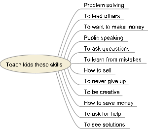 Entrepreneurial traits