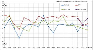 大学入試センター試験: 概要, 名称, 採用校