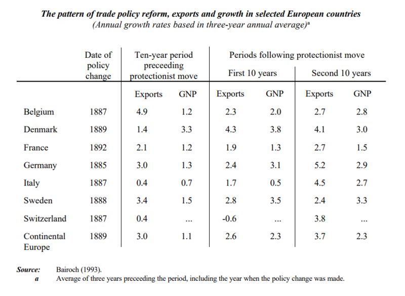 File:Trade Policy, Exports and Growth in European Countries.png