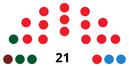 UtreraC CouncilDiagram1991.svg