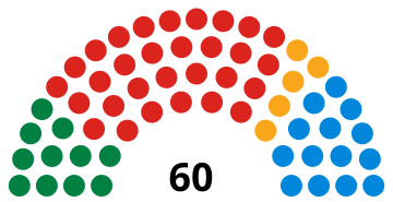 Élection de l'assemblée galloise 2011.svg