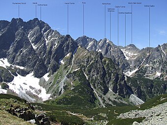 Widok z Doliny Litworowej