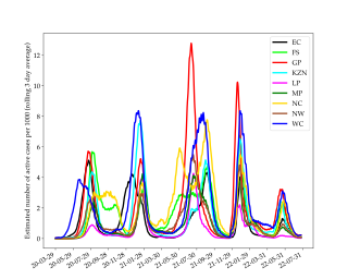 <span class="mw-page-title-main">COVID-19 pandemic in South Africa</span> COVID-19 viral pandemic in South Africa