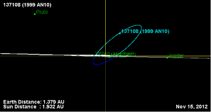 Орбита астероида 137108 (наклон).png