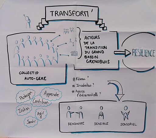 150220 transform fonctionnement2