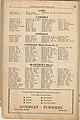 1941 Hastings County (Ontario) directory. (14591381566).jpg
