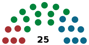 Elecciones generales de las Islas Feroe de 1943