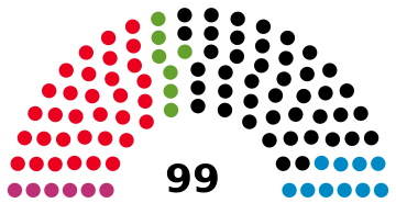 1999 Europarliament election in Germany.svg
