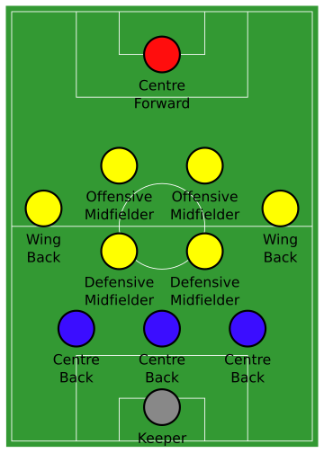 File:3-6-1 formation.svg