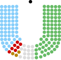 Vignette pour Élections générales irlandaises de 1932