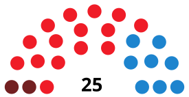 AlcobendasCouncilDiagram1991.svg