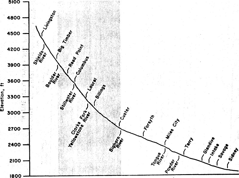 File:An Instream flow allocation for the warm water portion of the Yellowstone River (1980) (16664418101).jpg