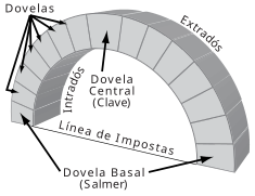 Arco y flecha - Wikipedia, la enciclopedia libre