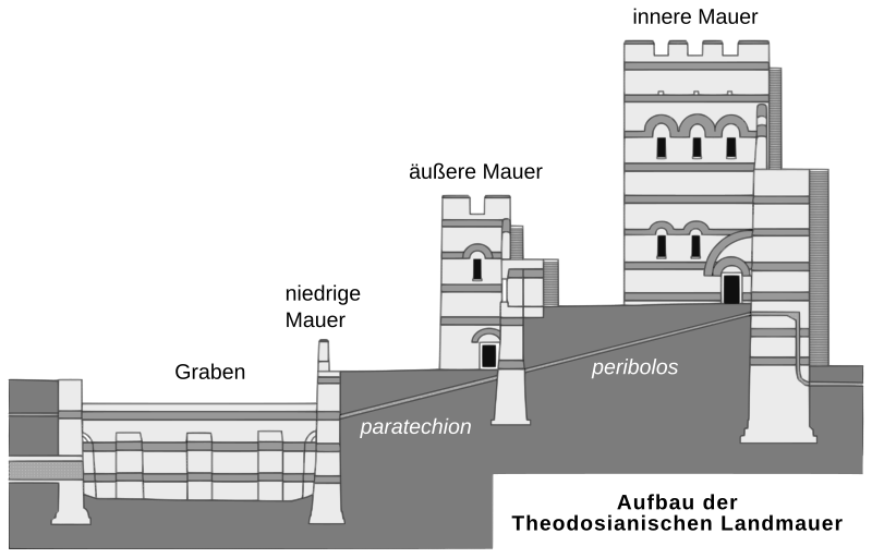 File:Aufbau der Theodosianischen Mauer.svg