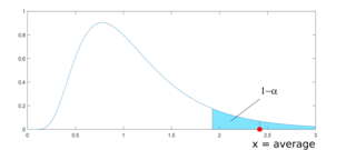 <span class="mw-page-title-main">Buffered probability of exceedance</span> Explains the buffered probability of exceedance (bPOE), a risk measure