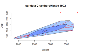 Example of a bagplot created in R. Bagplot.png