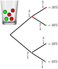 Vorschaubild für Baumdiagramm