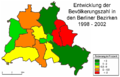 population history 1998-2002