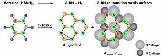 Decomposition of borazine on transition metal surfaces. BorazineDecomp.jpg