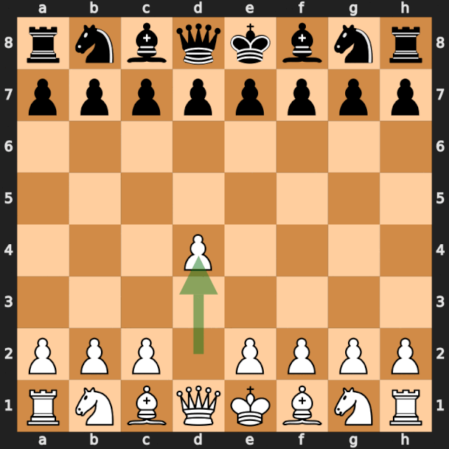 Immortal Games of Chess! Mikhail Botvinnik vs. Raul Capablanca