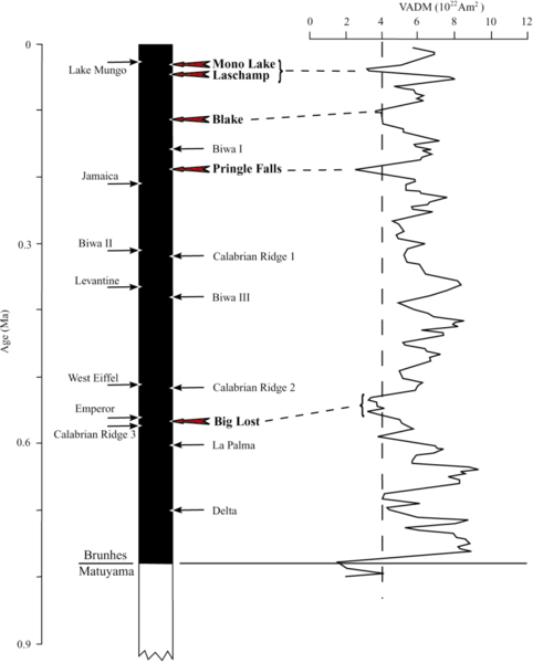 File:Brunhes geomagnetism western US.png