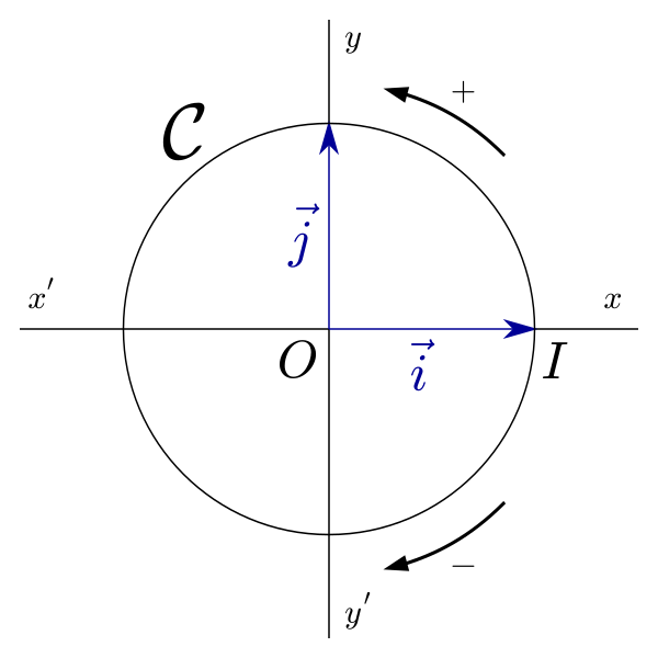 File:Cercle trigo.svg