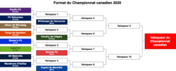 Миниатюра для Файл:ChampCan CanChamp 2019 FR.png