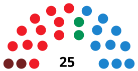 CiudadRealCouncilDiagram1991.svg