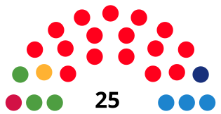 CornelladeLlobregatCouncilDiagram1999.svg