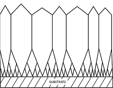 Epitaxie