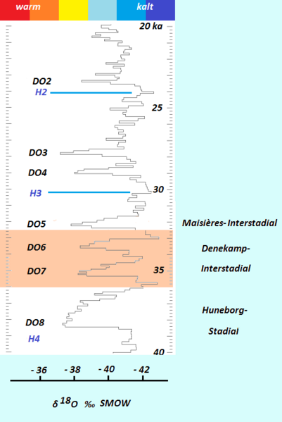 File:Denekamp.png