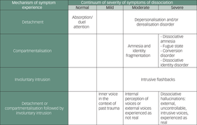 Dissociation-hallucinations-processes.png