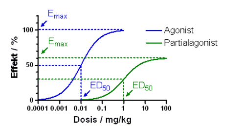 Agonist (Pharmakologie)