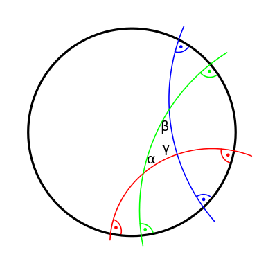Dreieck mit Winkeln im hyperbolischen Raum