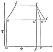 EB1911 Steam Engine Fig. 54.png